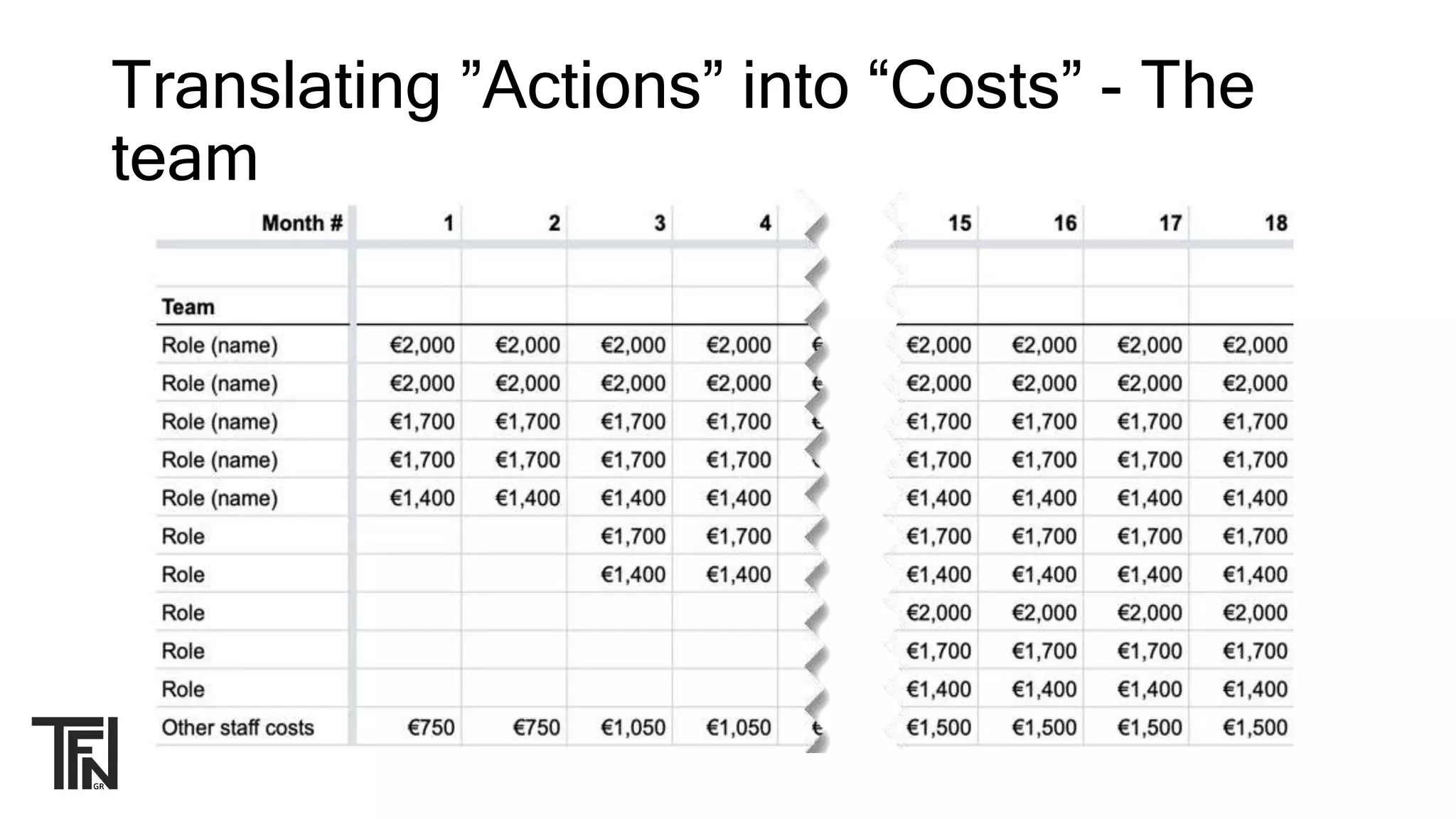 Translating ”Actions” into “Costs” - The
team
 
