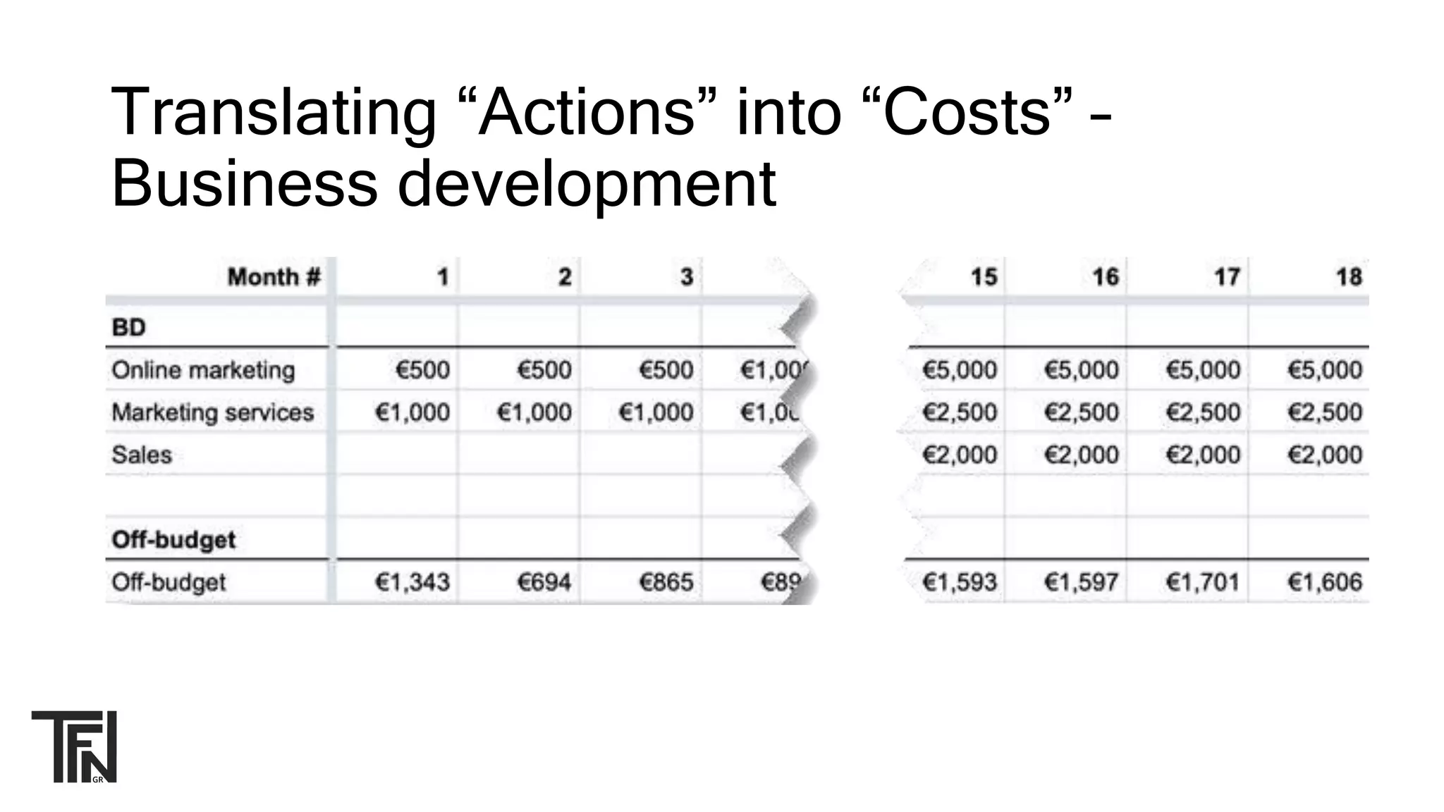 Translating “Actions” into “Costs” –
Business development
 