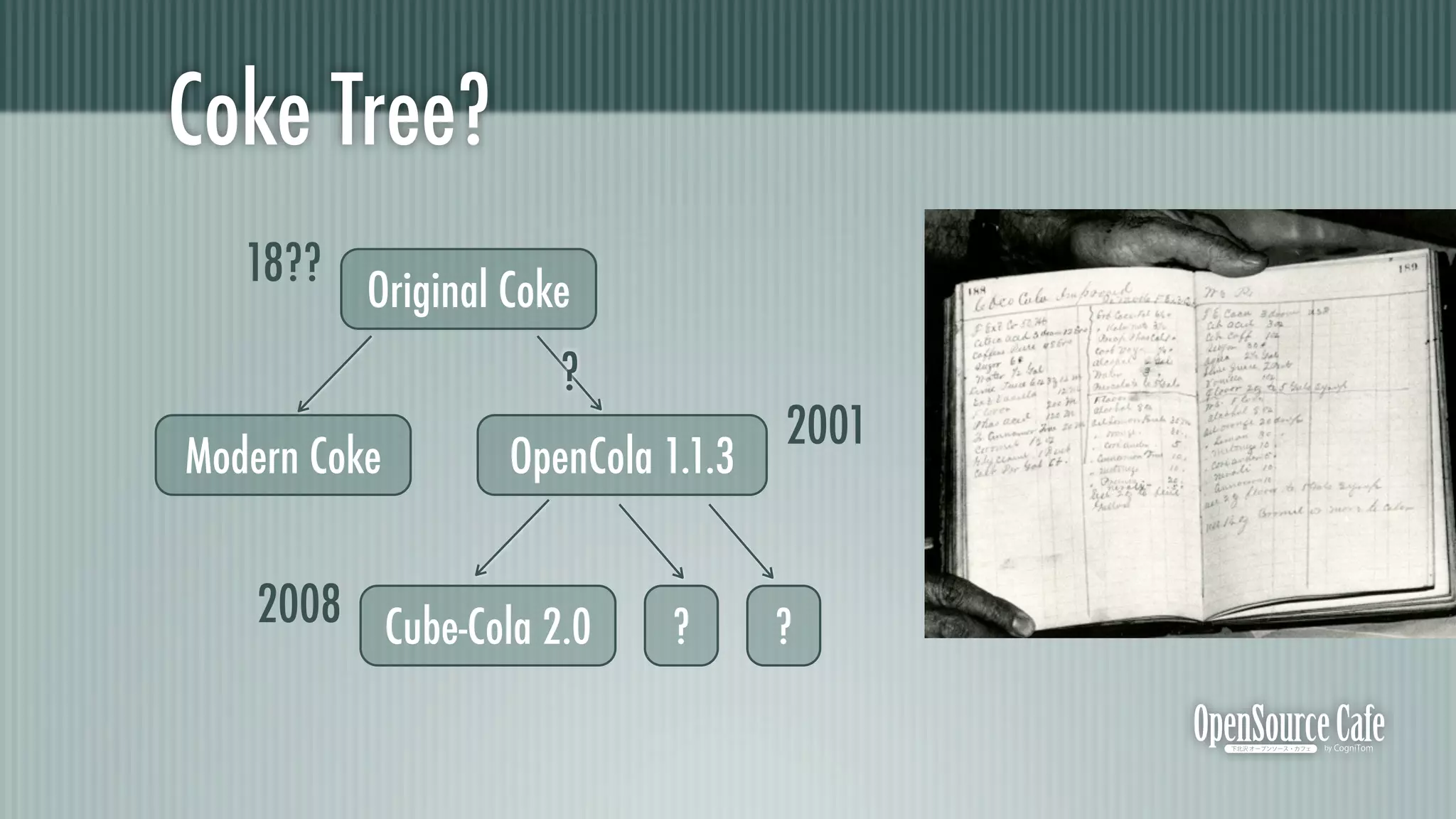 Coke Tree?
   18??
          Original Coke
                      ?
                                    2001
Modern Coke        OpenCola 1.1.3


    2008 Cube-Cola 2.0       ?      ?
 