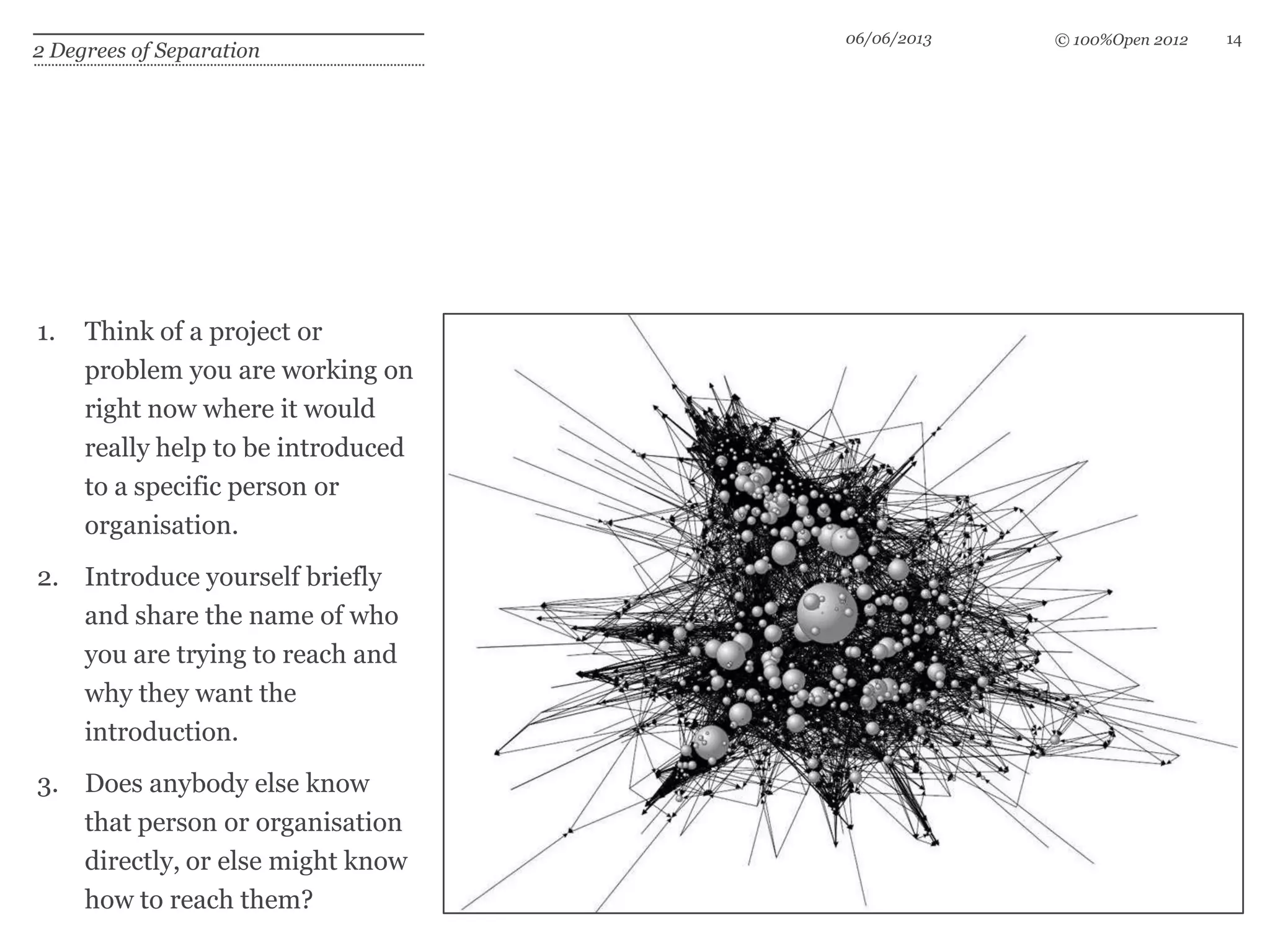 © 100%Open 2012
2 Degrees of Separation
1. Think of a project or
problem you are working on
right now where it would
really help to be introduced
to a specific person or
organisation.
2. Introduce yourself briefly
and share the name of who
you are trying to reach and
why they want the
introduction.
3. Does anybody else know
that person or organisation
directly, or else might know
how to reach them?
06/06/2013 14
 