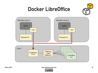 Introducción a Docker | PDF