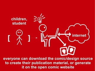 children,
      student


                                      internet
  [               ]

everyone can download the co...