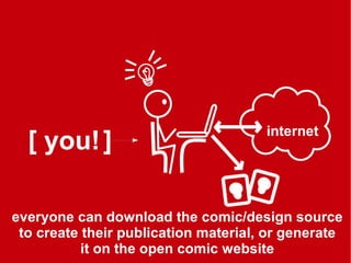 internet
  [ you! ]

everyone can download the comic/design source
 to create their publication material, or generate
    ...