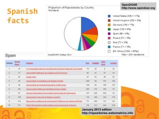Spanish
facts
January 2013 edition
http://repositories.webometrics.info
OpenDOAR
http://www.opendoar.org
 