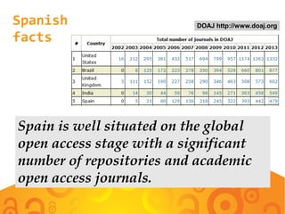 Spanish
facts
DOAJ http://www.doaj.org
Spain is well situated on the global
open access stage with a significant
number of repositories and academic
open access journals.
 