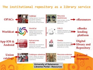 OPACs
Worldcat
App iOS &
Android
Union
catalogs
eResources
eBooks
lending
platform
Digital
library and
Repository
External
resources
The institutional repository as a library service
University of Salamanca
Libraries Portal - Resources
 