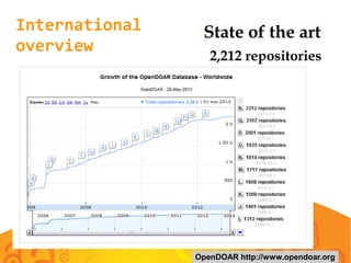 International
overview
State of the art
OpenDOAR http://www.opendoar.org
2,212 repositories
 