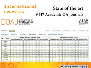 International
overview
State of the art
DOAJ http://www.doaj.org
9,347 Academic OA Journals
 