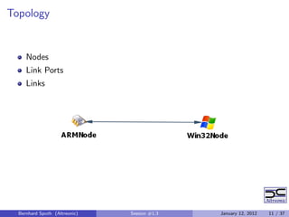 Topology


     Nodes
     Link Ports
     Links




  Bernhard Sputh (Altreonic)   Session #1.3   January 12, 2012   11 / 37
 