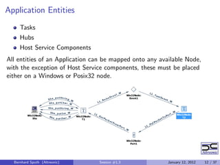 Application Entities
     Tasks
     Hubs
     Host Service Components
All entities of an Application can be mapped onto any available Node,
with the exception of Host Service components, these must be placed
either on a Windows or Posix32 node.




  Bernhard Sputh (Altreonic)    Session #1.3             January 12, 2012   12 / 37
 