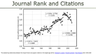 The weakening relationship between the Impact Factor and papers' citations in the digital age (2012): George A. Lozano, Vincent Lariviere, Yves Gingras arXiv:1205.4328
 