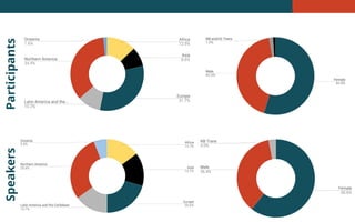 ParticipantsSpeakers
 