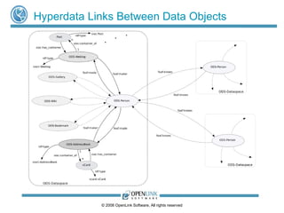 Hyperdata Links Between Data Objects 