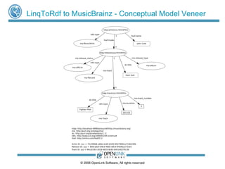 LinqToRdf to MusicBrainz - Conceptual Model Veneer 