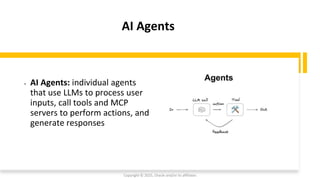 Unleash the Power of AI Agents with Java: Building Intelligent ...