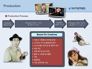 Production
Production Process
Facebook
Open(13.4)

<Energy X File>

<Energy X File>

Based On Creatives
1.(직원(간(기획회의((아이템(선정)
2.(시나리오(작가(및(촬영감독(회의
3.(시나리오를(기반으로(한(캐릭터(연구
4.(대본(리딩
5.(소품(대여(및(장소(헌팅
6.(촬영((2~3회분(동시촬영)
7.(가편
8.(종합편집
9.(더빙,(음악작업,(믹싱

 
