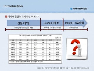 Introduction
미디어(콘텐츠(소비(패턴 In 2013

1980년대~2000년대(초반

2000년대(초반~2010년

2010년(이후

 