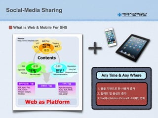 Social-Media Sharing
What is Web & Mobile For SNS

1.(웹을(기반으로(한(사용자(증가
2.(참여도(및(충성도(증가
3.(Text에서(Motion(Picture로(소비패턴(변화

 