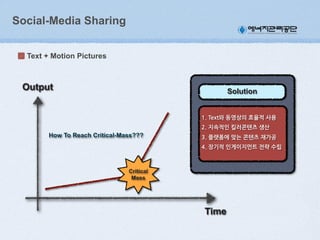 Social-Media Sharing
Text + Motion Pictures

Output

Solution

1.(Text와(동영상의(효율적(사용
2.(지속적인(킬러콘텐츠(생산

How To Reach Critical-Mass???

3.(플랫폼에(맞는(콘텐츠(재가공
4.(장기적(인게이지먼트(전략(수립

Critical
Mass

Time

 