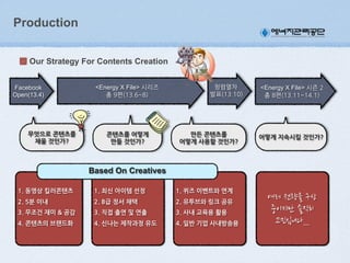 Production
Our Strategy For Contents Creation
Facebook
Open(13.4)

무엇으로(콘텐츠를(
채울(것인가?

<Energy X File>

콘텐츠를(어떻게
만들(것인가?

<Energy X File>

만든(콘텐츠를(
어떻게(사용할(것인가?

Based On Creatives
1.(동영상(킬러콘텐츠

1.(최신(아이템(선정

1.(퀴즈(이벤트와(연계

2.(5분(이내

2.(B급(정서(채택

2.(유투브와(링크(공유

3.(무조건(재미(&(공감

3.(직접(출연(및(연출

3.(사내(교육용(활용

4.(콘텐츠의(브랜드화

4.(신나는(제작과정(유도

4.(일반(기업(사내방송용

어떻게(지속시킬(것인가?

 