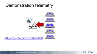 Copyright © Arista 2017. All rights reserved.
Demonstration telemetry
https://youtu.be/uc5EllVedU8
 