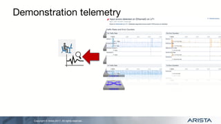Copyright © Arista 2017. All rights reserved.
Demonstration telemetry
 