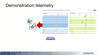 Copyright © Arista 2017. All rights reserved.
Demonstration telemetry
 