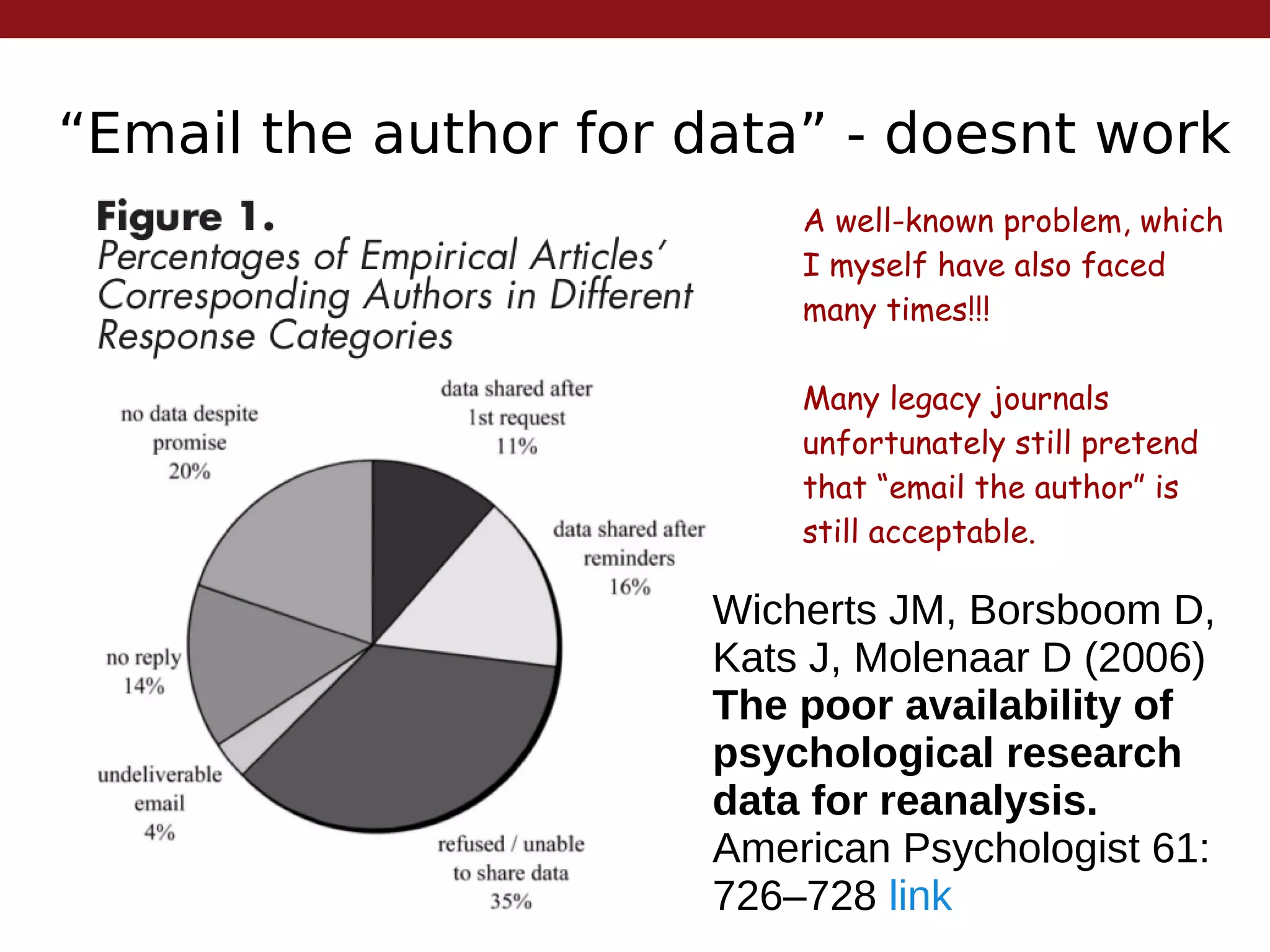 “Email the author for data” - doesnt work
Wicherts JM, Borsboom D,
Kats J, Molenaar D (2006)
The poor availability of
psychological research
data for reanalysis.
American Psychologist 61:
726–728 link
A well-known problem, which
I myself have also faced
many times!!!
Many legacy journals
unfortunately still pretend
that “email the author” is
still acceptable.
 