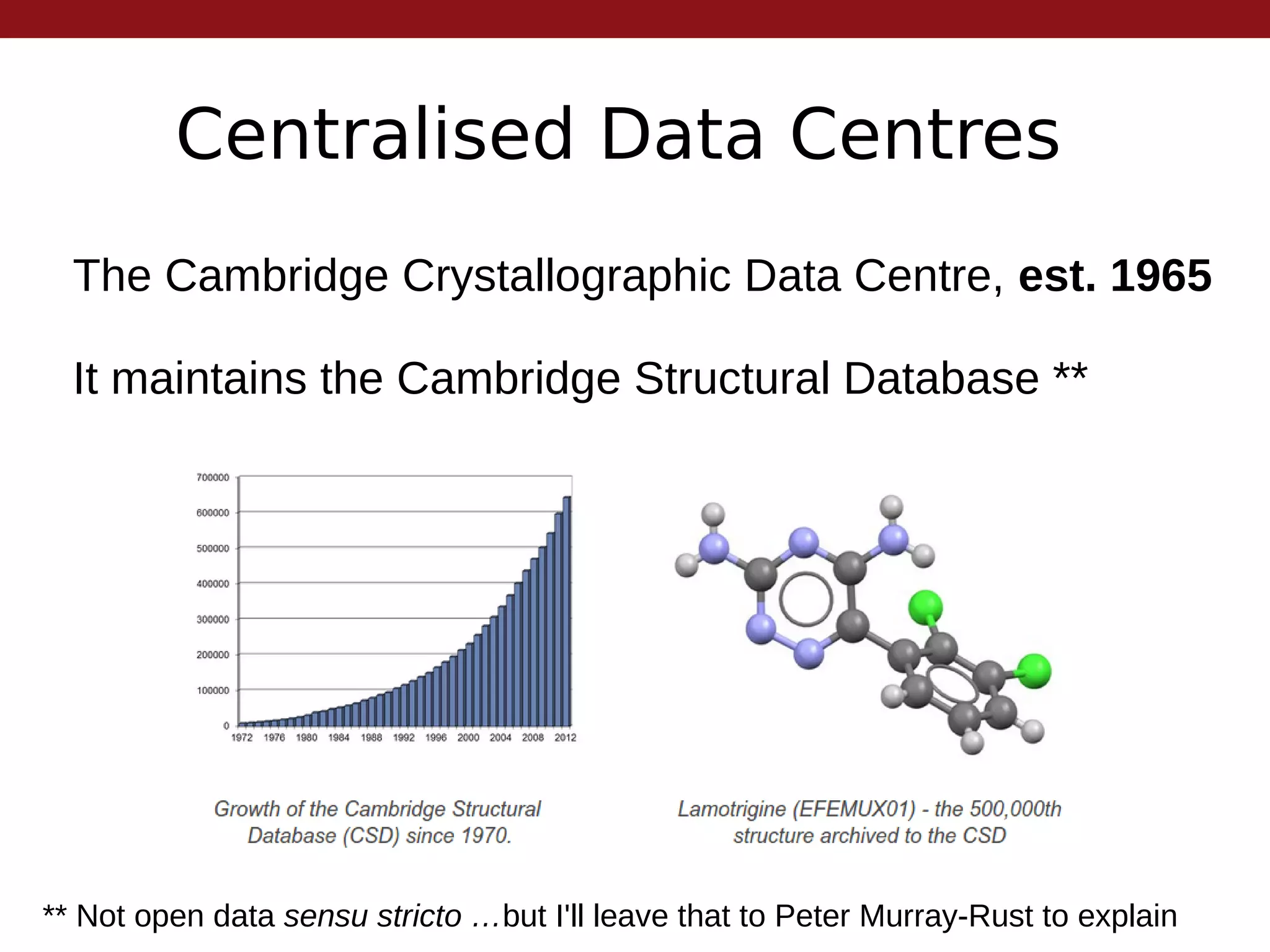 Centralised Data Centres
The Cambridge Crystallographic Data Centre, est. 1965
It maintains the Cambridge Structural Database **
** Not open data sensu stricto …but I'll leave that to Peter Murray-Rust to explain
 