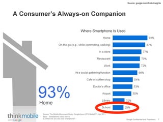 Source: google.com/think/insights
 