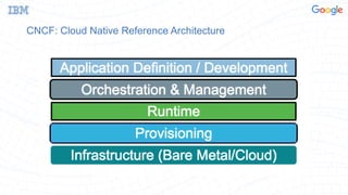 Open Container Technologies and OpenStack - Sorting Through Kubernetes ...