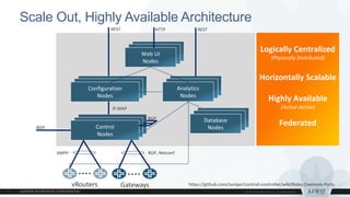 Scale Out, Highly Available Architecture
Logically Centralized
(Physically Distributed)
Horizontally Scalable
Highly Available
(Active-Active)
Federated
Configuration
Nodes
Control
Nodes
Analytics
Nodes
IF-MAP
REST REST
XMPP
BGP
BGP, Netconf
vRouters Gateways
BGP Database
Nodes
Web UI
Nodes
https://github.com/Juniper/contrail-controller/wiki/Roles-Daemons-Ports
HTTP
 