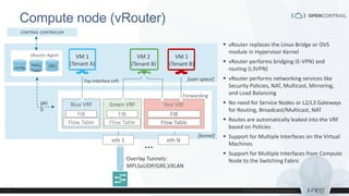 Compute node (vRouter)
Forwarding
Blue VRF
Flow Table
Tap Interface (vif)
FIB
VM 1
(Tenant A)
Green VRF
Flow Table
FIB
Red VRF
Flow Table
FIB
VM 2
(Tenant B)
VM 1
(Tenant B)
…eth 1 eth N
vRouter Agent
 vRouter replaces the Linux Bridge or OVS
module in Hypervisor Kernel
 vRouter performs bridging (E-VPN) and
routing (L3VPN)
 vRouter performs networking services like
Security Policies, NAT, Multicast, Mirroring,
and Load Balancing
 No need for Service Nodes or L2/L3 Gateways
for Routing, Broadcast/Multicast, NAT
 Routes are automatically leaked into the VRF
based on Policies
 Support for Multiple Interfaces on the Virtual
Machines
 Support for Multiple Interfaces from Compute
Node to the Switching Fabric
config Policy
Table
VRFs
Overlay Tunnels:
MPLSoUDP/GRE,VXLAN
pkt
0
[kernel]
[user space]
CONTRAIL CONTROLLER
 