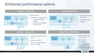 Enhanced performance options
KERNEL VROUTER DPDK VROUTER
SR-IOV - VROUTER SMART NIC VROUTER
…VM
1
vRouter
Agent
VNF
2
…VM
1
vRouter
Agent
VM
2
…VM
1
vRouter
Agent
VM
2
…VM
1
vRouter
Agent
VM
2
 DPDK for fast path
Packet I/O.
 VMs needs DPDK
enabled
 vRouter forwarding
runs in NIC
 Better packet
throughput
 Frees up CPU cores
that don’t need to
deal with forwarding
 SR-IOV gives direct access
to NIC
 Bypasses vRouter
 VNF can combine SR-IOV
and non-SR-IOV
 Normal mode
 Performance enhancements
o TCP Segmentation
Offload
o Larger Receive Offload
o Multi-Q Virtio
 