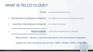 WHAT IS TELCO CLOUD?
= TELCO CLOUD
Requirement - dynamic, real-time data plane and control plane integration
Support for telco standards and services - MPLS, VXLAN, L3VPN, EVPN, NAT, …
- cloud fully integrated into networks
+ Connections to physical networks - for applications and control plane services
+ Insertion into physical networks - for network services
Cloud - virtualization/automation
 