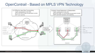 OpenContrail - Based on MPLS VPN Technology
 