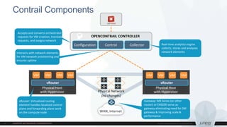 Contrail Components
Physical Network
(no changes)
Collector
OPENCONTRAIL CONTROLLER
ControlConfiguration
Physical Host
with Hypervisor
vRouter
VM VM VM VM
Physical Host
with Hypervisor
vRouter
VM VM VM VM
WAN, Internet
Gateway
Accepts and converts orchestrator
requests for VM creation, translates
requests, and assigns network
Real-time analytics engine
collects, stores and analyzes
network elementsInteracts with network elements
for VM network provisioning and
ensures uptime
vRouter: Virtualized routing
element handles localized control
plane and forwarding plane work
on the compute node
Gateway: MX Series (or other
router) or EX9200 serve as
gateway eliminating need for SW
gateway & improving scale &
performance
 