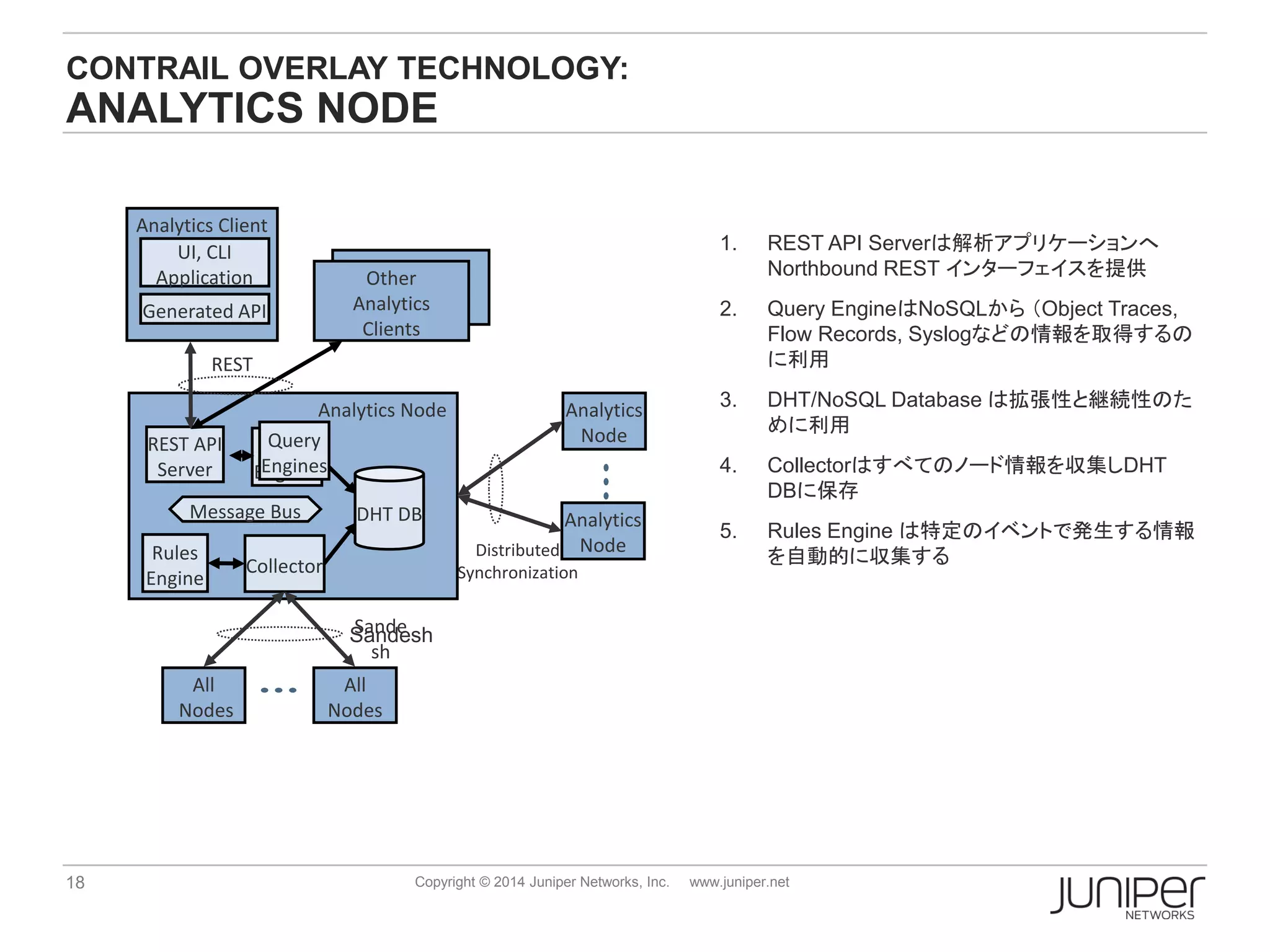 18 Copyright © 2014 Juniper Networks, Inc. www.juniper.net
CONTRAIL OVERLAY TECHNOLOGY:
ANALYTICS NODE
1. REST API Serverは解析アプリケーションへ
Northbound REST インターフェイスを提供
2. Query EngineはNoSQLから （Object Traces,
Flow Records, Syslogなどの情報を取得するの
に利用
3. DHT/NoSQL Database は拡張性と継続性のた
めに利用
4. Collectorはすべてのノード情報を収集しDHT
DBに保存
5. Rules Engine は特定のイベントで発生する情報
を自動的に収集する
Analytics Node
REST API
Server
Rules
Engine
Other
Analytics
Clients
Collector
All
Nodes
All
Nodes
Sande
sh
DHT DB Analytics
Node
Analytics
Node
Analytics Client
Generated API
UI, CLI
Application
Message Bus
Query
Engines
Query
Engines
Distributed
Synchronization
Sandesh
REST
 