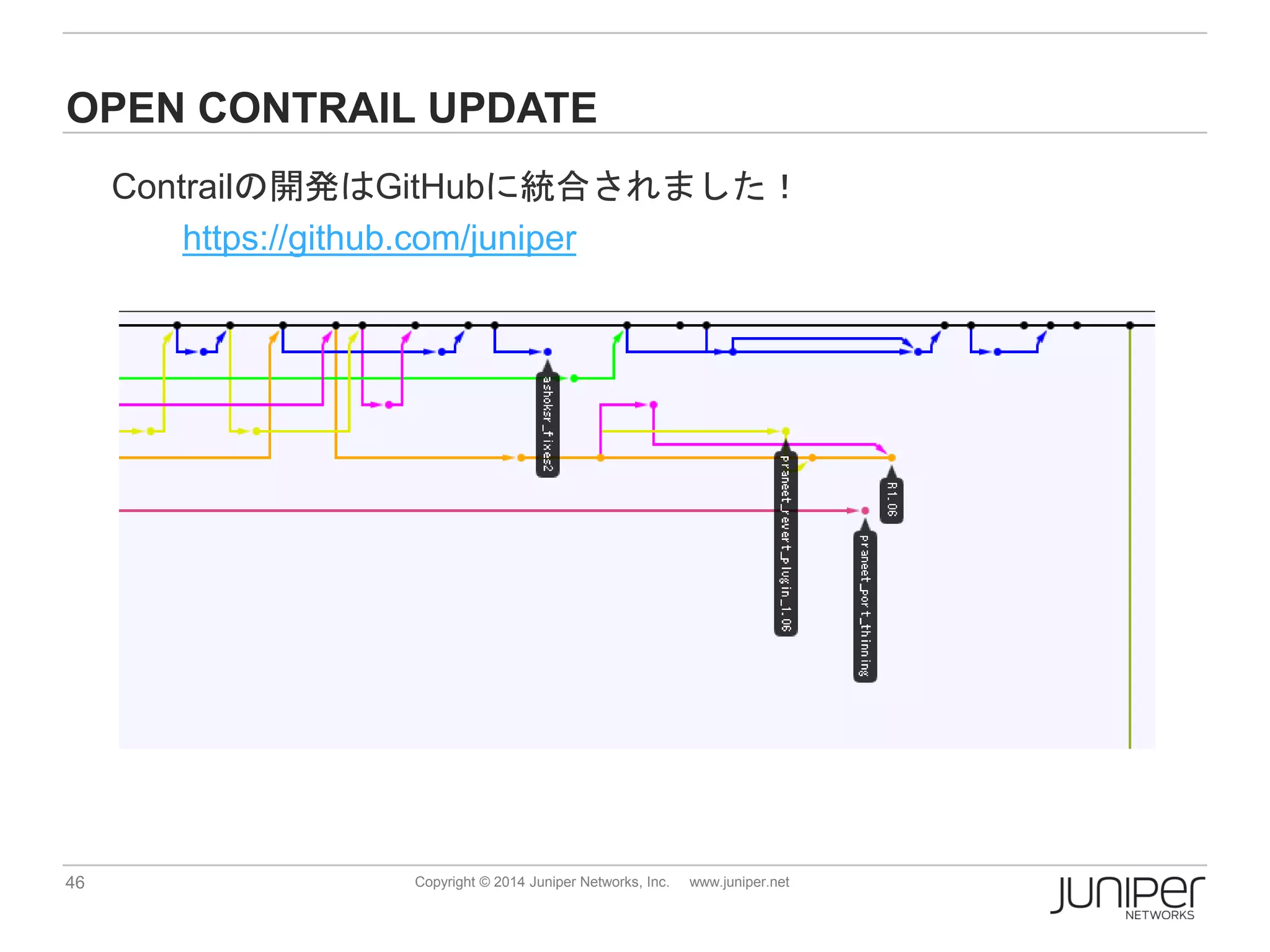 46 Copyright © 2014 Juniper Networks, Inc. www.juniper.net
OPEN CONTRAIL UPDATE
Contrailの開発はGitHubに統合されました！
https://github.com/juniper
 
