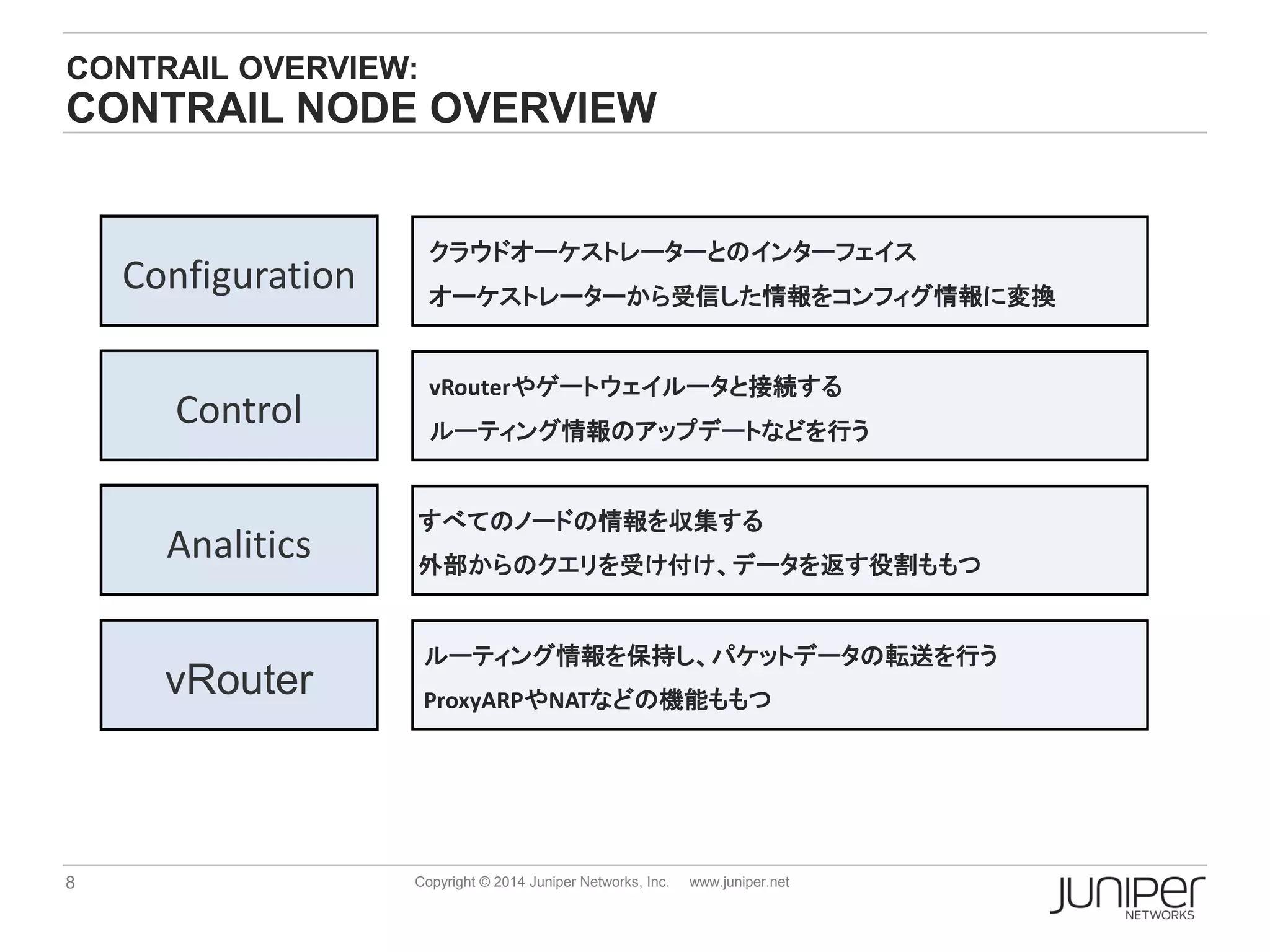 8 Copyright © 2014 Juniper Networks, Inc. www.juniper.net
CONTRAIL OVERVIEW:
CONTRAIL NODE OVERVIEW
Configuration
クラウドオーケストレーターとのインターフェイス
オーケストレーターから受信した情報をコンフィグ情報に変換
Control
vRouterやゲートウェイルータと接続する
ルーティング情報のアップデートなどを行う
Analitics
すべてのノードの情報を収集する
外部からのクエリを受け付け、データを返す役割ももつ
ルーティング情報を保持し、パケットデータの転送を行う
ProxyARPやNATなどの機能ももつ
vRouter
 