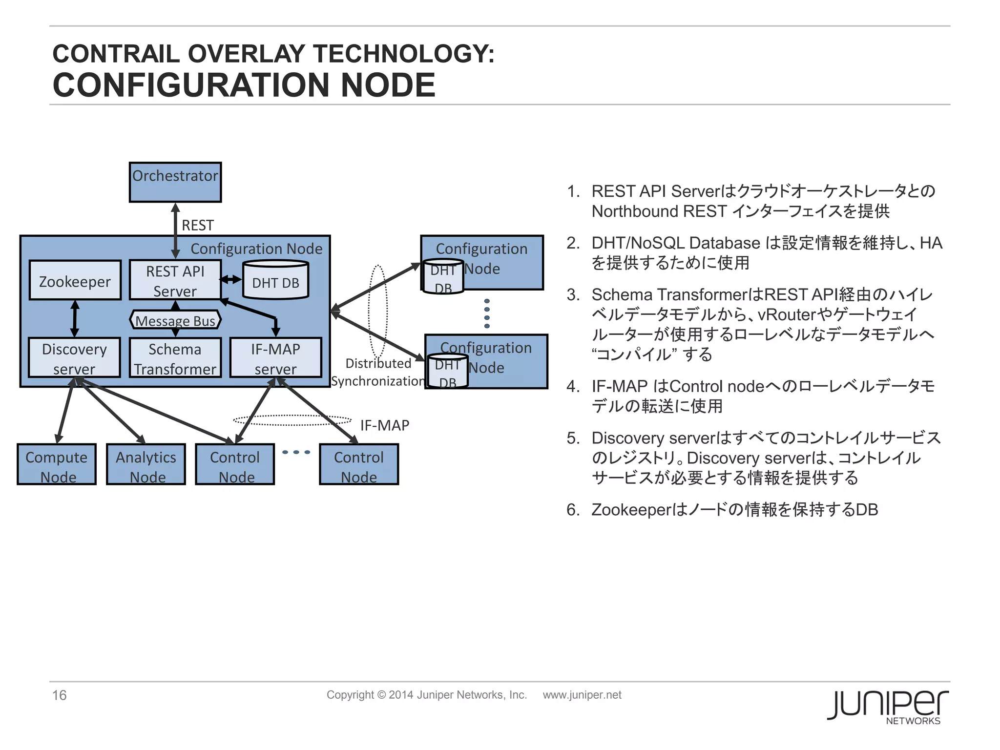16 Copyright © 2014 Juniper Networks, Inc. www.juniper.net
CONTRAIL OVERLAY TECHNOLOGY:
CONFIGURATION NODE
Configuration Node
REST API
Server
Schema
Transformer
Orchestrator
REST
DHT DB
IF-MAP
server
Configuration
Node
Control
Node
Control
Node
IF-MAP
Distributed
Synchronization
Configuration
Node
DHT
DB
DHT
DB
Message Bus
Discovery
server
Compute
Node
Analytics
Node
1. REST API Serverはクラウドオーケストレータとの
Northbound REST インターフェイスを提供
2. DHT/NoSQL Database は設定情報を維持し、HA
を提供するために使用
3. Schema TransformerはREST API経由のハイレ
ベルデータモデルから、vRouterやゲートウェイ
ルーターが使用するローレベルなデータモデルへ
“コンパイル” する
4. IF-MAP はControl nodeへのローレベルデータモ
デルの転送に使用
5. Discovery serverはすべてのコントレイルサービス
のレジストリ。Discovery serverは、コントレイル
サービスが必要とする情報を提供する
6. Zookeeperはノードの情報を保持するDB
Zookeeper
 