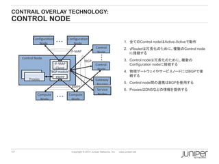 17 Copyright © 2014 Juniper Networks, Inc. www.juniper.net
CONTRAIL OVERLAY TECHNOLOGY:
CONTROL NODE
Control Node
"BGP module"
Proxies
XMPP
Control
Node
Control
Node
Compute
Node
Compute
Node
Configuration
Node
Configuration
Node
IF-MAP
XMPP
IBGP
IF-MAP
Client
Gateway
Routers
Service
Nodes
1. 全てのControl nodeはActive-Activeで動作
2. vRouterは冗長化のために、複数のControl node
に接続する
3. Control nodeは冗長化のために、複数の
Configuration nodeに接続する
4. 物理ゲートウェイやサービスノードにはBGPで接
続する
5. Control node間の連携はBGPを使用する
6. ProxiesはDNSなどの情報を提供する
 