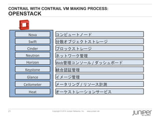 21 Copyright © 2014 Juniper Networks, Inc. www.juniper.net
CONTRAIL WITH CONTRAIL VM MAKING PROCESS:
OPENSTACK
Nova
Swift
Cinder
Neutron
Horizon
Keystone
Glance
Ceilometer
Heat
コンピュートノード
分散オブジェクトストレージ
ブロックストレージ
ネットワーク管理
Web管理コンソール / ダッシュボード
統合認証管理
イメージ管理
メータリング / リソース計測
オーケストレーションサービス
 