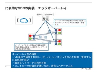 4 Copyright © 2014 Juniper Networks, Inc. www.juniper.net
代表的なSDNの実装：エッジオーバーレイ
SDNコントローラ
コントローラーは通信をVM単位で定義し、
オーバーレイスイッチをのみ制御・管理
する。
オーバーレイスイッチ間のNW機器は仮想
NWの情報は必要なく、既存のネットワーク
がそのまま利用可能。
オーバーレイ型の特徴
・VM単位で通信を制御し、オーバーレイスイッチのみを制御・管理する
ため処理が軽い
・既存ネットワークを利用可能
・コントローラの負荷が低いため、非常にスケーラブル
 