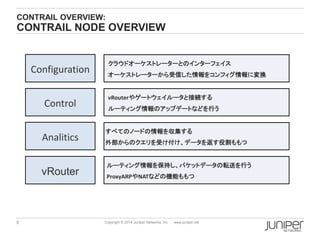 8 Copyright © 2014 Juniper Networks, Inc. www.juniper.net
CONTRAIL OVERVIEW:
CONTRAIL NODE OVERVIEW
Configuration
クラウドオーケストレーターとのインターフェイス
オーケストレーターから受信した情報をコンフィグ情報に変換
Control
vRouterやゲートウェイルータと接続する
ルーティング情報のアップデートなどを行う
Analitics
すべてのノードの情報を収集する
外部からのクエリを受け付け、データを返す役割ももつ
ルーティング情報を保持し、パケットデータの転送を行う
ProxyARPやNATなどの機能ももつ
vRouter
 