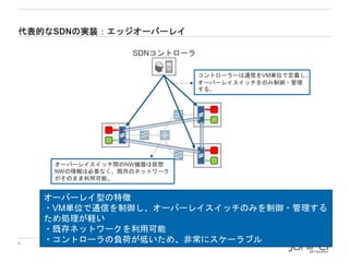 代表的なSDNの実装：エッジオーバーレイ
SDNコントローラ
コントローラーは通信をVM単位で定義し、
オーバーレイスイッチをのみ制御・管理
する。

オーバーレイスイッチ間のNW機器は仮想
NWの情報は必要なく、既存のネットワーク
がそのまま利用可能。

6

オーバーレイ型の特徴
・VM単位で通信を制御し、オーバーレイスイッチのみを制御・管理する
ため処理が軽い
・既存ネットワークを利用可能
・コントローラの負荷が低いため、非常にスケーラブル
Copyright © 2014 Juniper Networks, Inc.

www.juniper.net

 