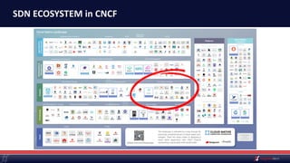 SDN ECOSYSTEM in CNCF
 