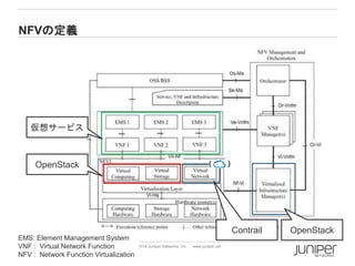 13 
Copyright © 2014 Juniper Networks, Inc. www.juniper.net 
NFVの定義 
仮想サービス 
OpenStack 
Contrail 
EMS: Element Management System 
VNF : Virtual Network Function 
NFV : Network Function Virtualization 
OpenStack  