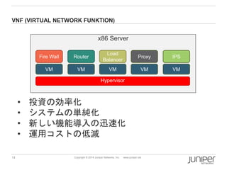 14 
Copyright © 2014 Juniper Networks, Inc. www.juniper.net 
VNF (VIRTUALNETWORKFUNKTION) 
x86 Server 
Hypervisor 
VM 
VM 
VM 
VM 
VM 
Fire Wall 
Router 
Load Balancer 
Proxy 
IPS 
•投資の効率化 
•システムの単純化 
•新しい機能導入の迅速化 
•運用コストの低減  