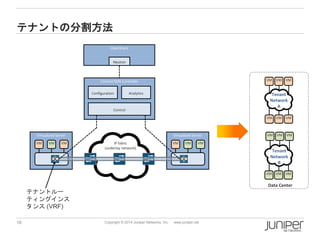 18 
Copyright © 2014 Juniper Networks, Inc. www.juniper.net 
テナントの分割方法 
Contrail SDN Controller 
OpenStack 
Configuration 
Analytics 
Control 
Virtualized Server 
VM 
VM 
VM 
Virtualized Server 
VM 
VM 
VM 
IP fabric(underlay network) 
Neutron 
VM 
VM 
VM 
VM 
VM 
VM 
Data Center 
VM 
VM 
VM 
Tenant NetworkA 
VM 
VM 
VM 
Tenant NetworkB 
テナントルー ティングインス タンス(VRF)  